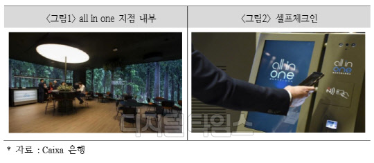 스페인 카이사 은행의 '올인원' 지점 내부. 국제금융센터 제공